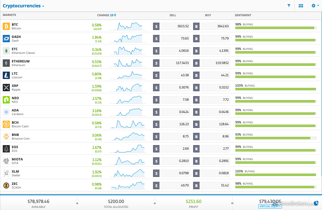 eToro cryptocurrencies