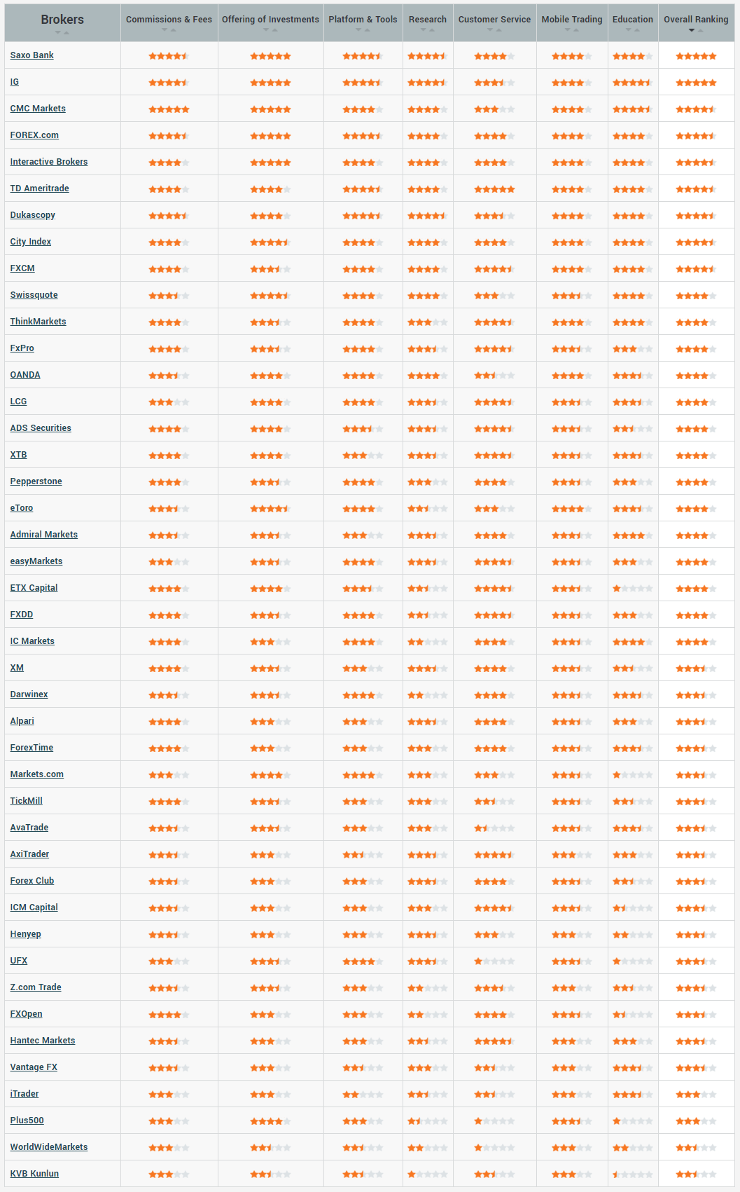 2018 Rankings Table