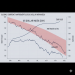 USD Weakness in 2026: How Fed Rate Cuts Are Reshaping EUR/USD and JPY Trading