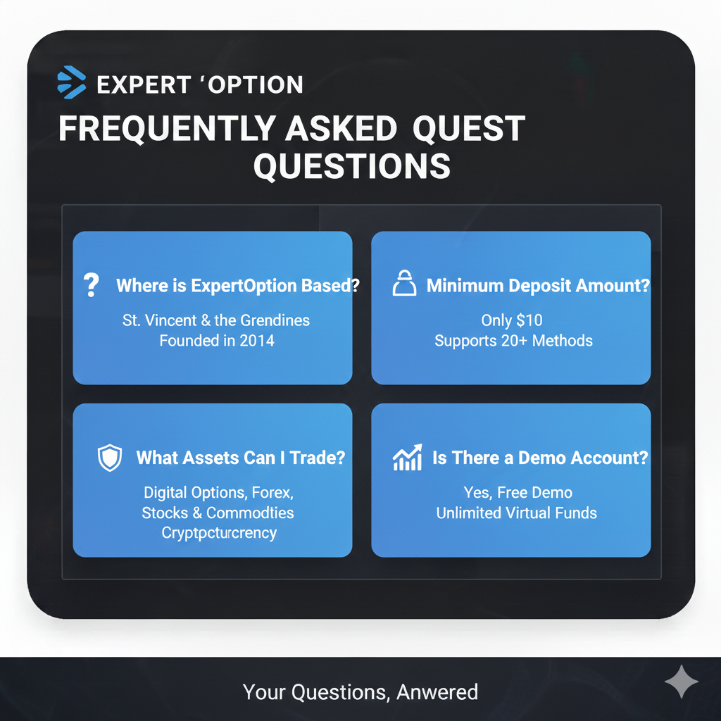 ExpertOption frequently asked questions about legitimacy, withdrawals, regulation, and trading